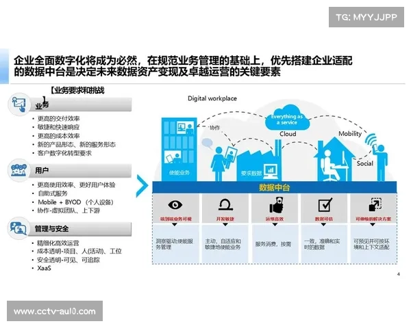 体育数据中台当前整合多源信息流，支撑决策科学化转型