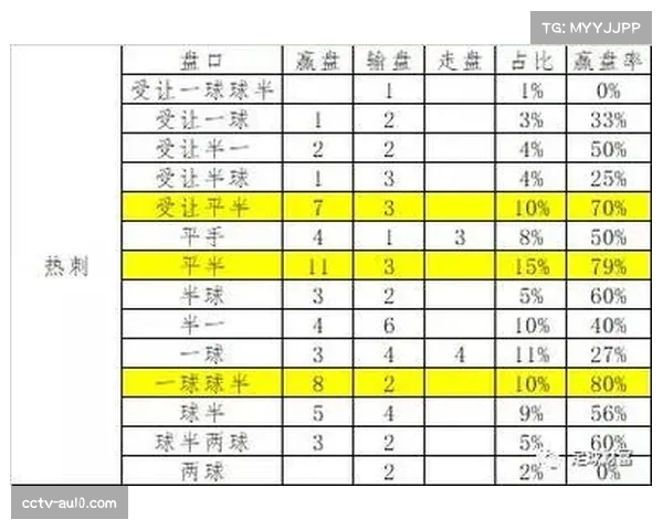 足球博彩公司更新投注选项，新增“全场总跑动距离”盘口