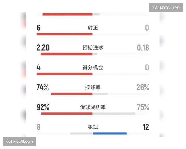 进攻效率对比：利物浦21射5正vs巴黎8射6正的数据解析